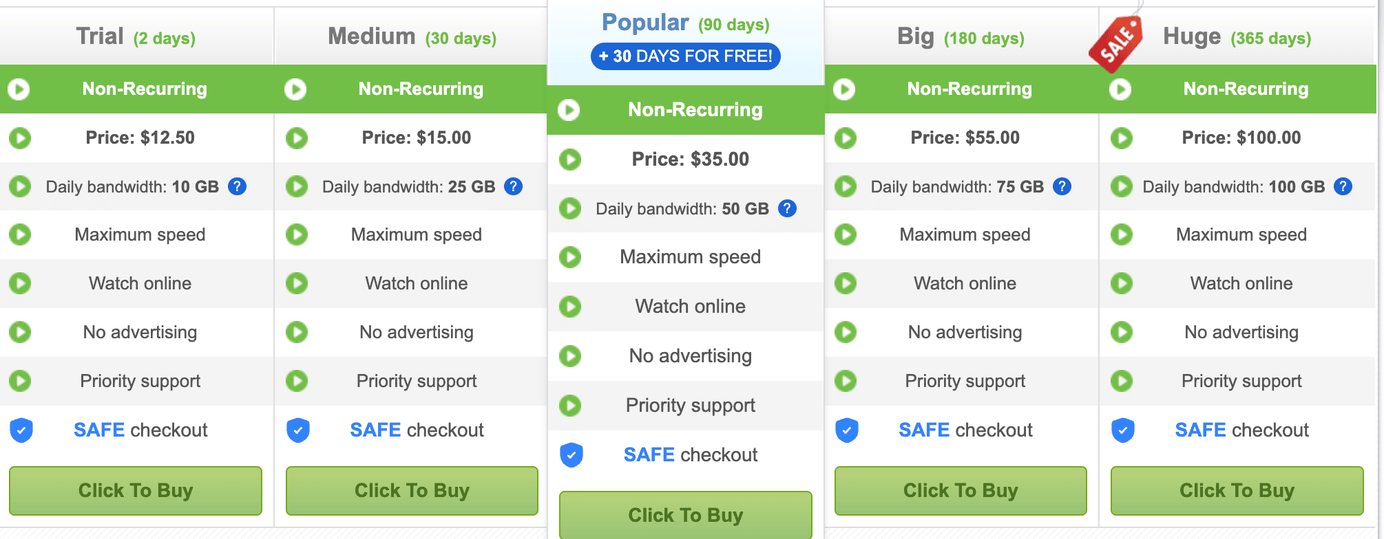 NitroFlare Premium plans, prices, durations, and daily bandwidth limits