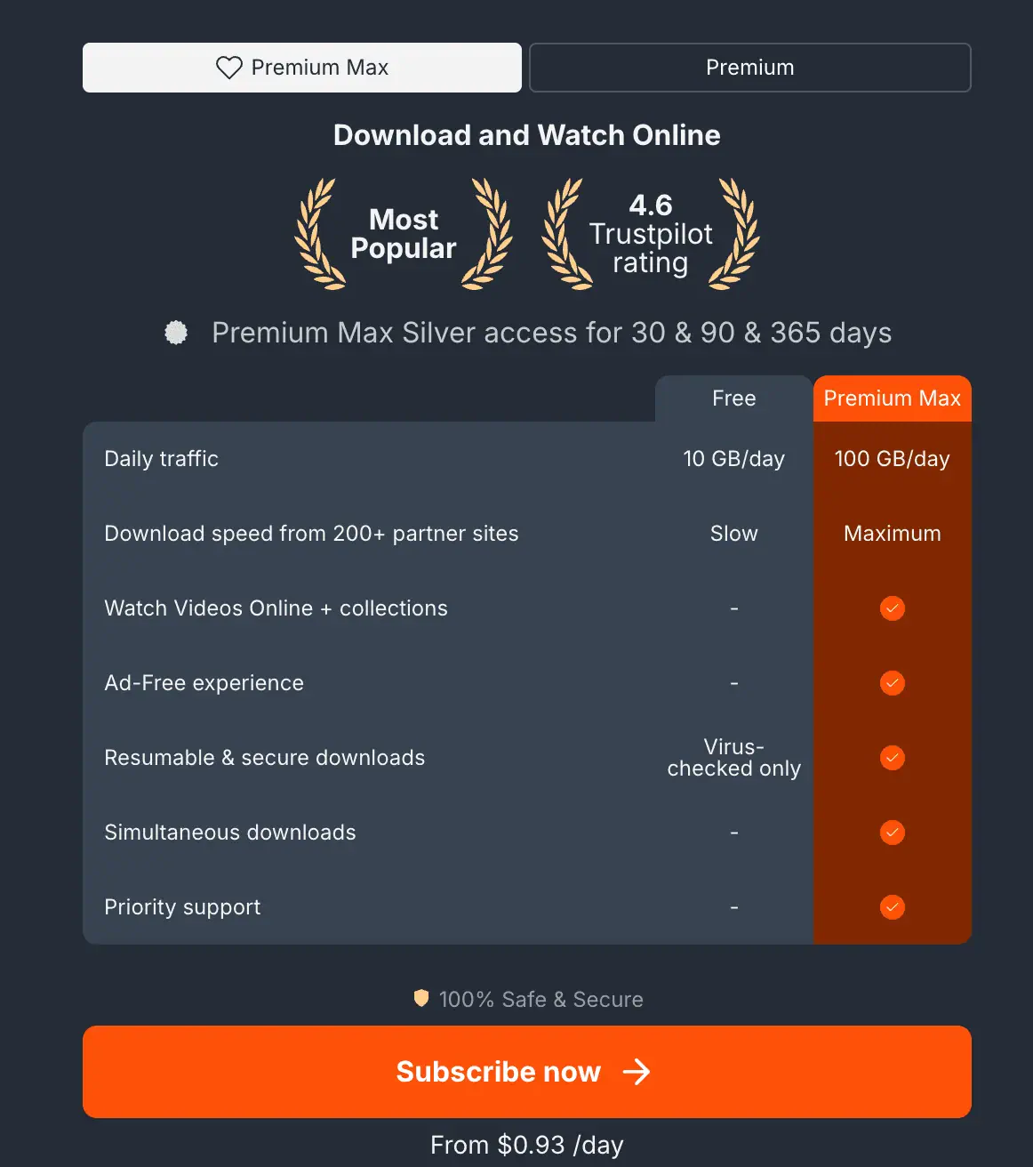 TezFiles Premium Maxの機能一覧表（1日あたり100GBのダウンロード通信量）